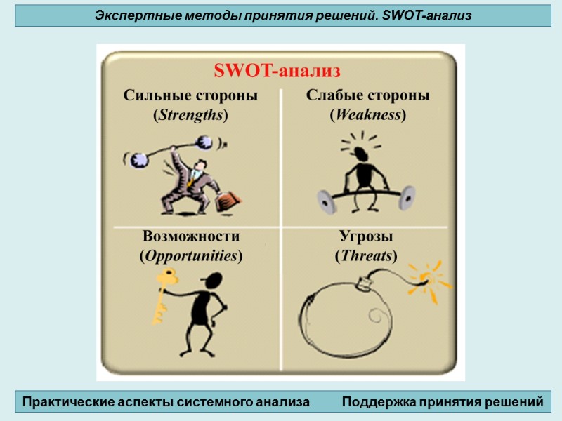 Экспертные методы принятия решений. SWOT-анализ Практические аспекты системного анализа     